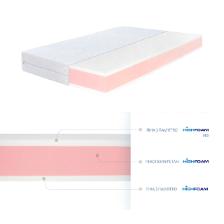 Матрац Zephyr Lazy Slivki HIGHFOAM